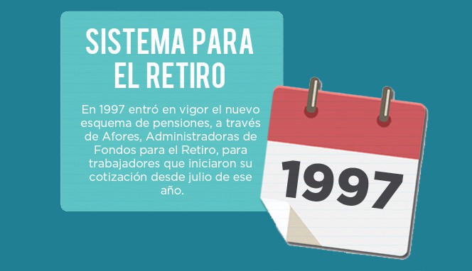 Sistema para el retiro de 1997