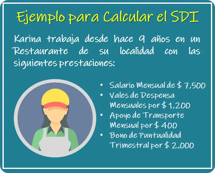 Ejemplo para Calcular el Salario Diario Integrado