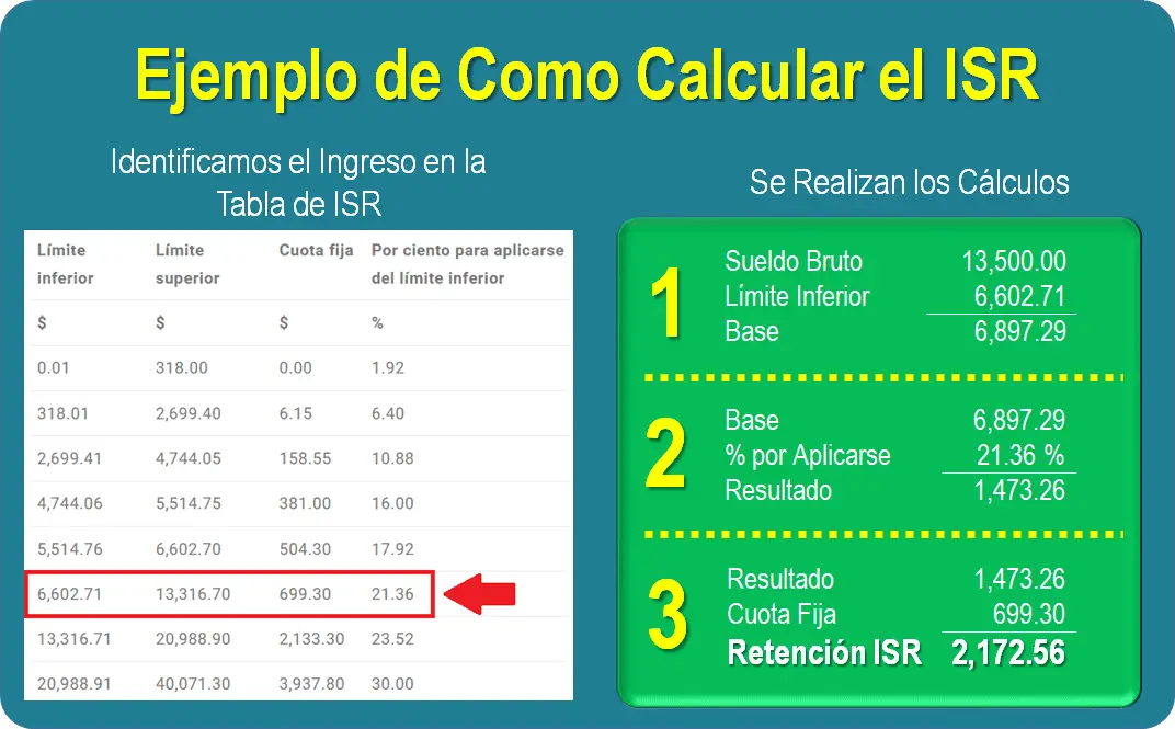 ¿Cómo sacar el ISR de mi sueldo