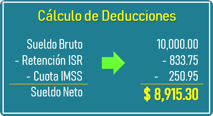 Calculo de Deducciones