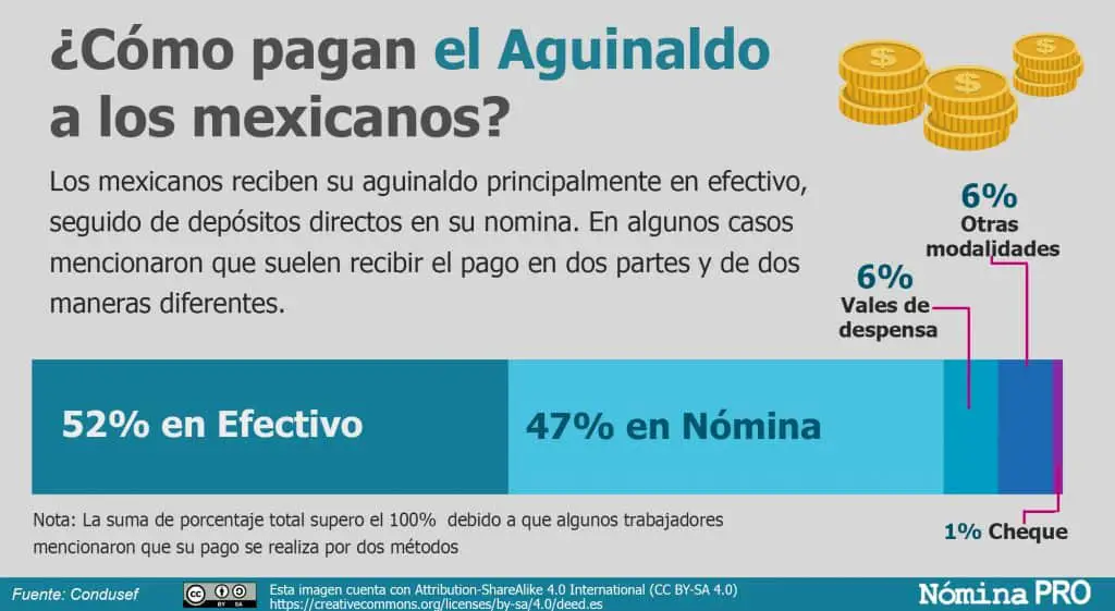 cuando pagan el aguinaldo a los mexicanos