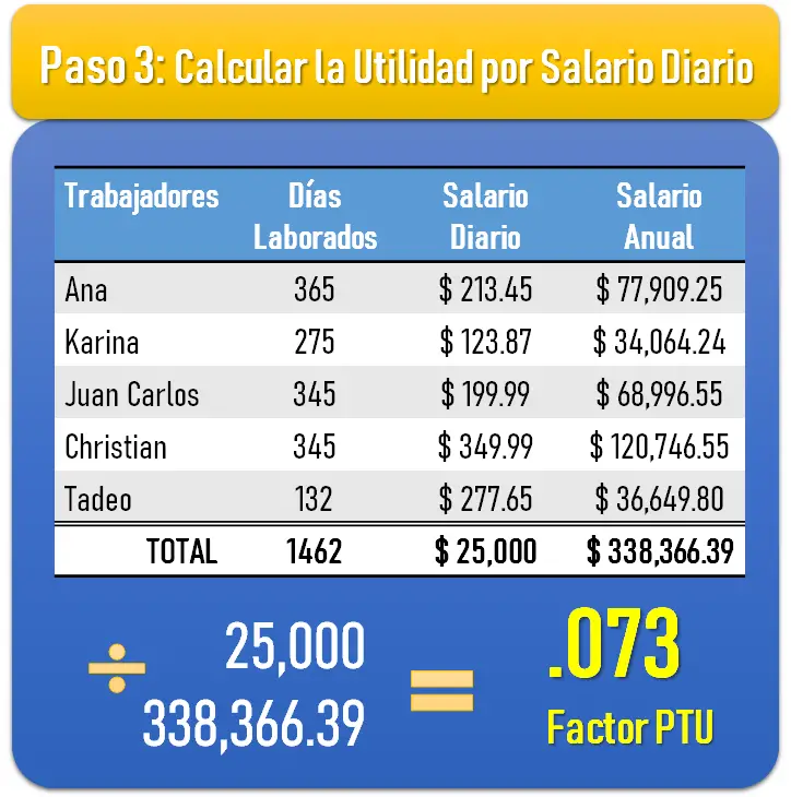 Como Calcular Utilidad por Salario Diario