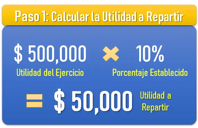 Como Sacar la Utilidad de una Empresa a Repartir paso 1: calcular la utilidad a repartir