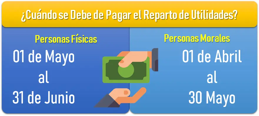 Fecha para Realizar el Pago de Utilidades