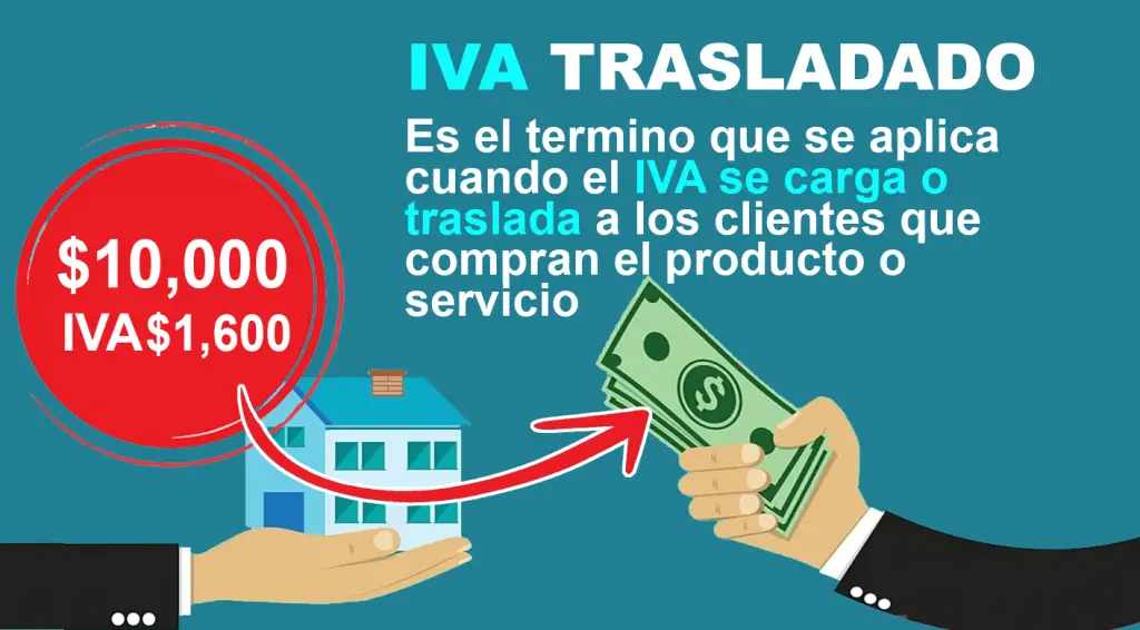 IVA Trasladado