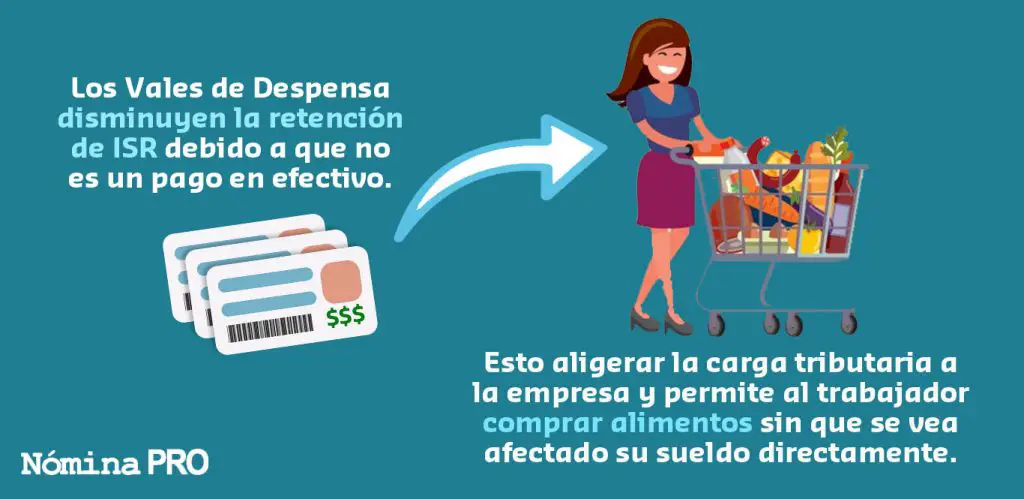 Cómo funcionan los Vales de Despensa