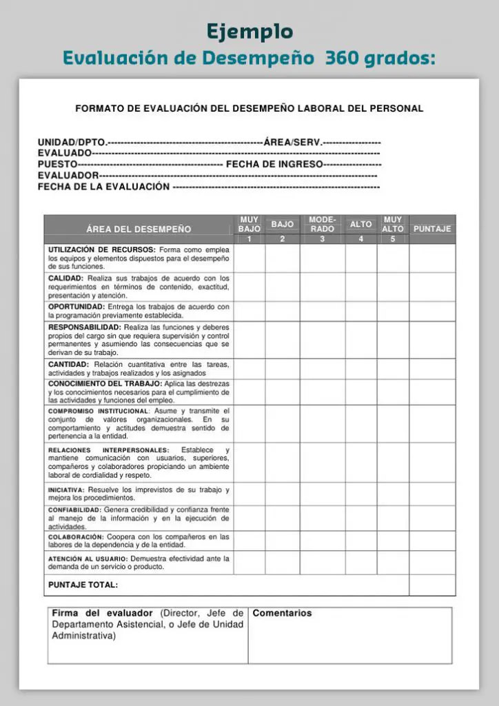 Evaluación Del Desempeño ¿qué Es Y Cómo Hacerla