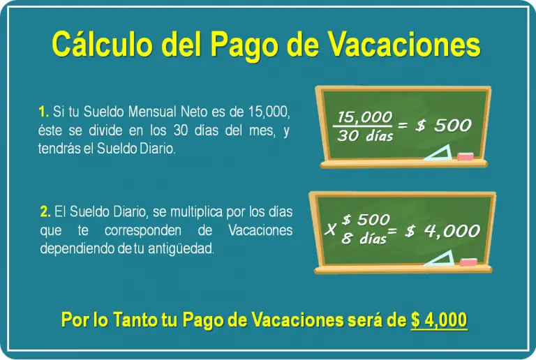 Días de Vacaciones por Año ¿Cuántos me Tocan Según la Ley?