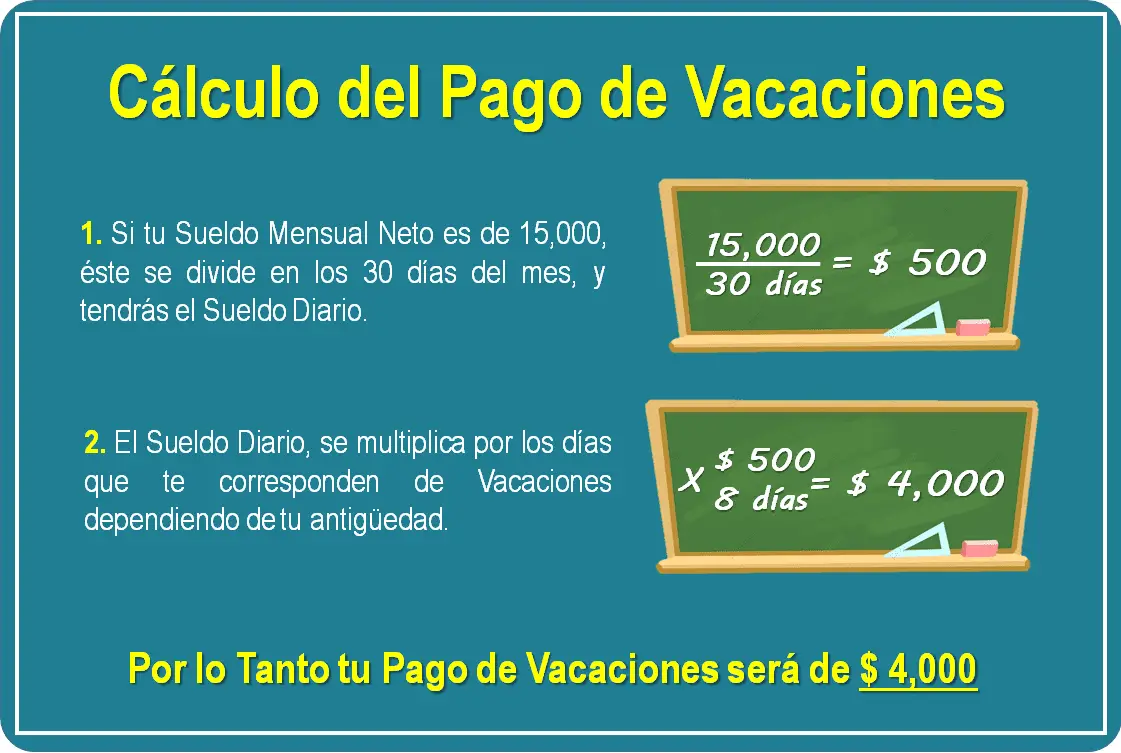 Días de Vacaciones por Año ¿Cuántos me Tocan Según la Ley?