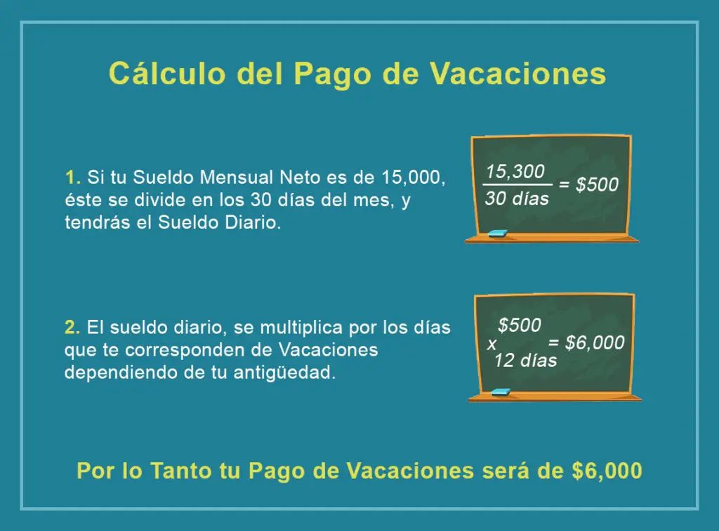 Días de Vacaciones por Año ¿Cuántos me Tocan Según la Ley?