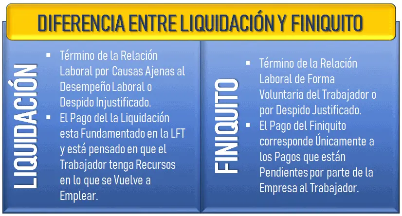 Diferencia entre Liquidacion y Finiquito