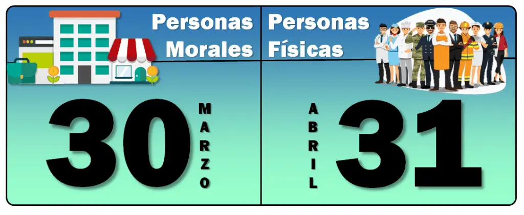 Fecha para Presentar la Declaración Anual de Impuestos