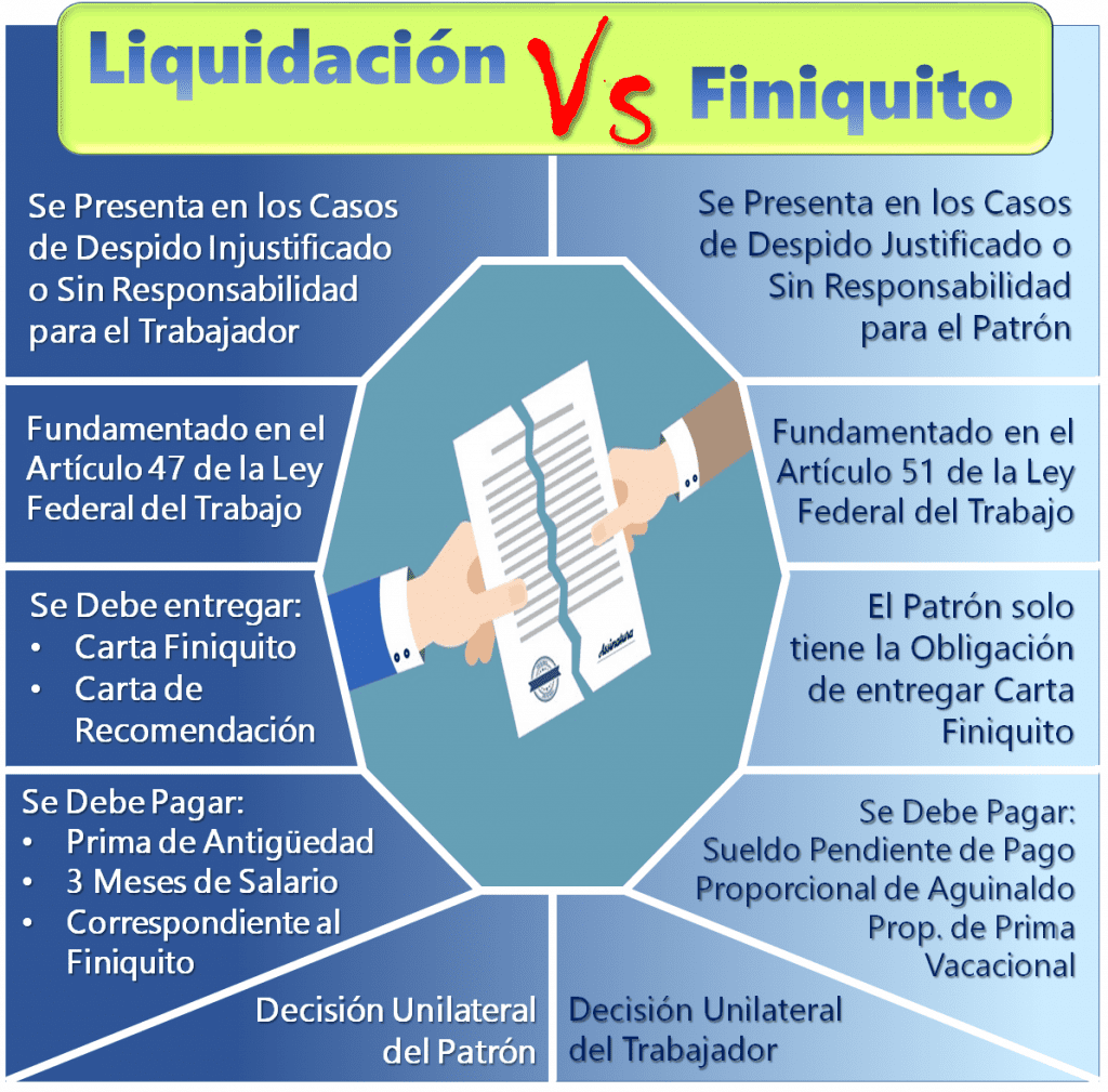 diferencias entre finiquito y liquidación