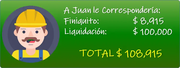 Ejemplo de Calculo de Liquidación y Finiquito