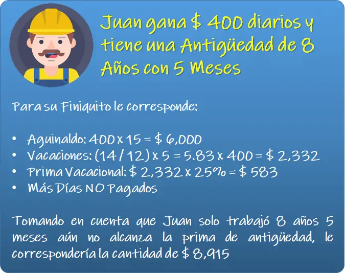 Ejemplo de Cálculo de Finiquito