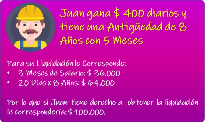Ejemplo de Cálculo de Liquidación