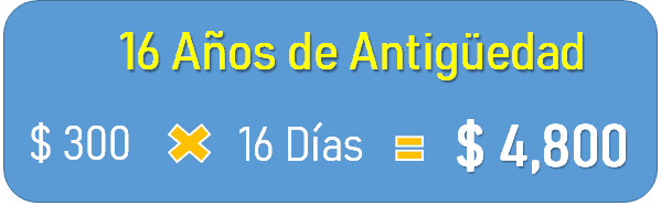 Calculo de Días de Vacaciones para Finiquito