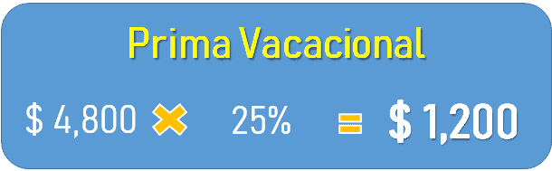 Calculo de Prima Vacacional para Finiquito