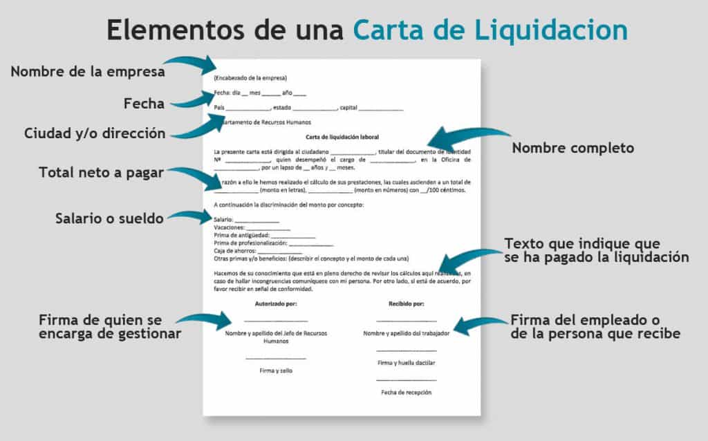 elementos de una carta de liquidación