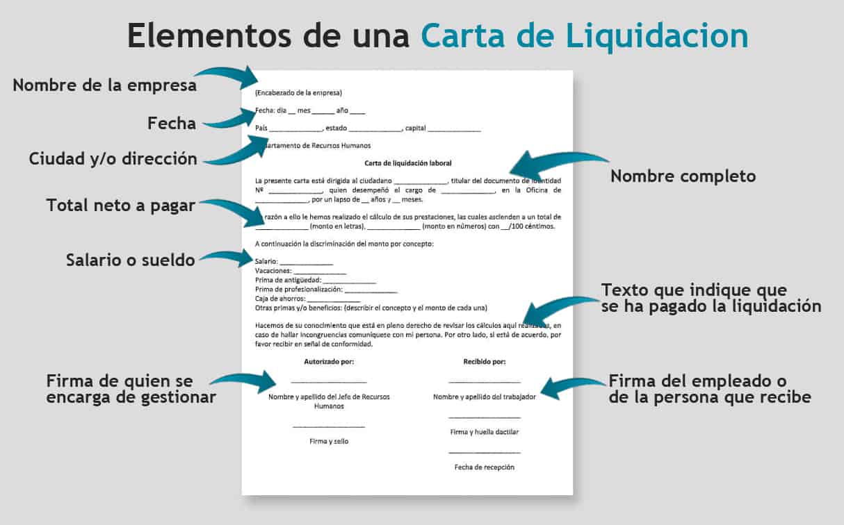 Carta de Liquidación Laboral ¿Qué es y Cómo se hace?