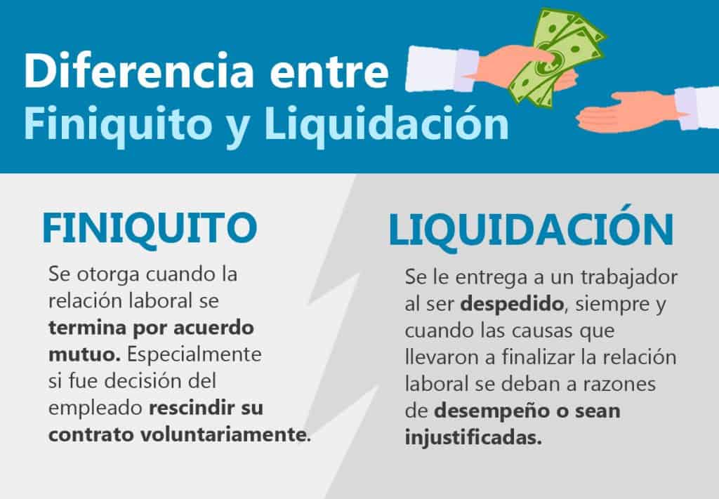 Diferencia entre finiquito y liquidación 