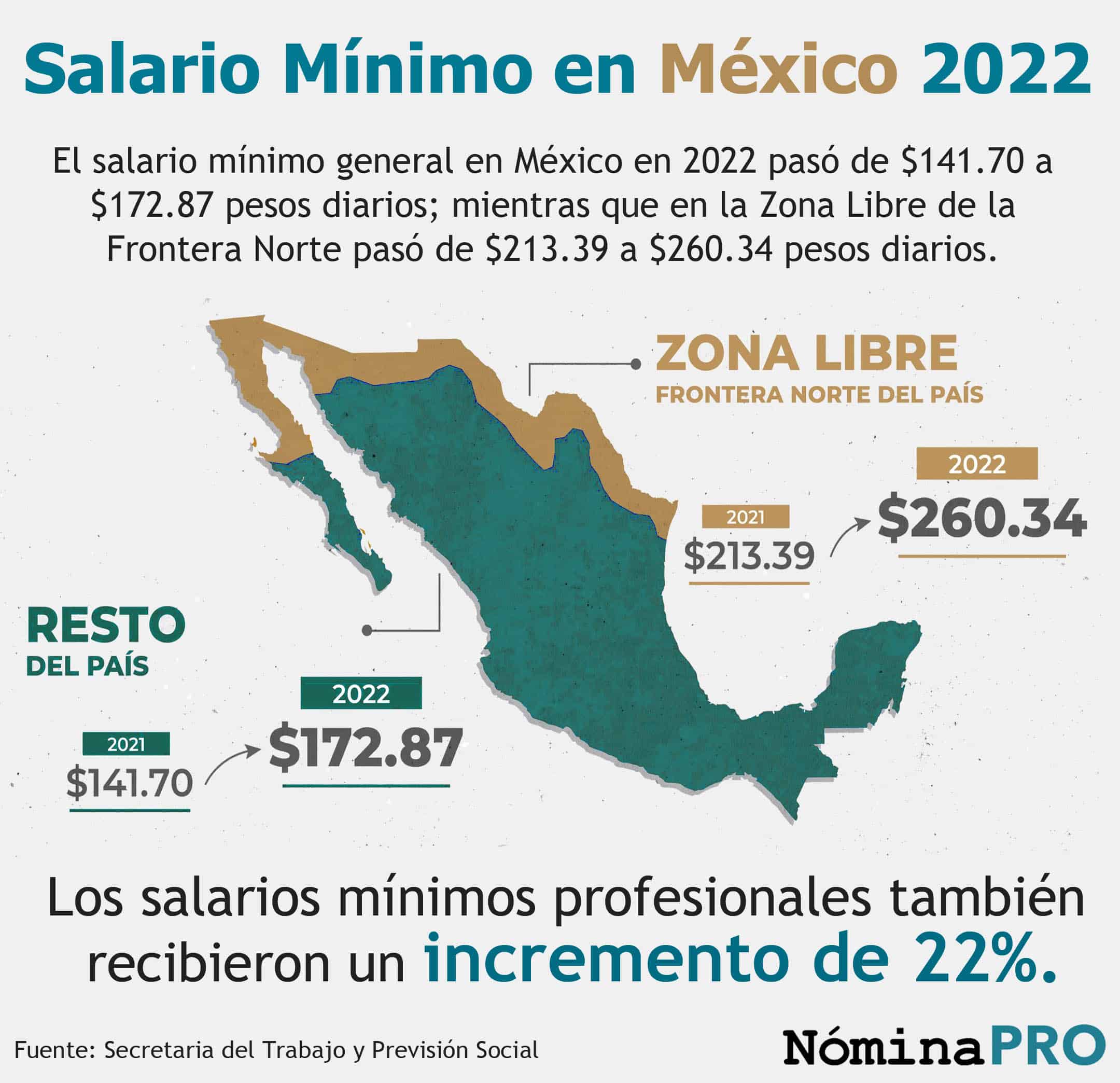 Qué Necesito para Hacer el Cálculo de Nómina?