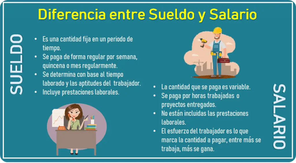 Diferencia entre Sueldo y Salario