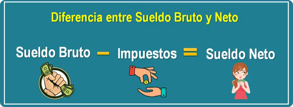 Diferencia entre Sueldo Bruto y Neto