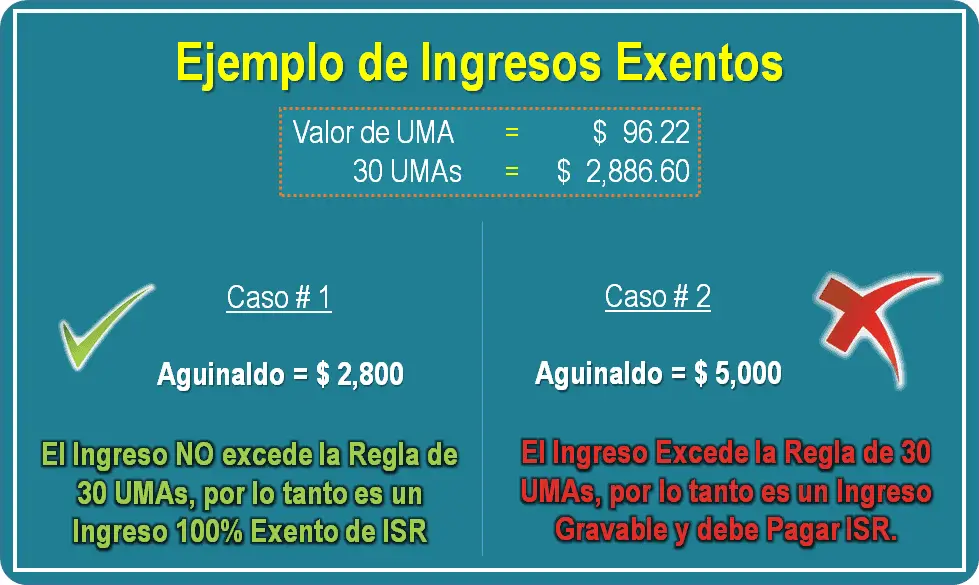 ¿Cuáles son los ingresos exentos de ISR?