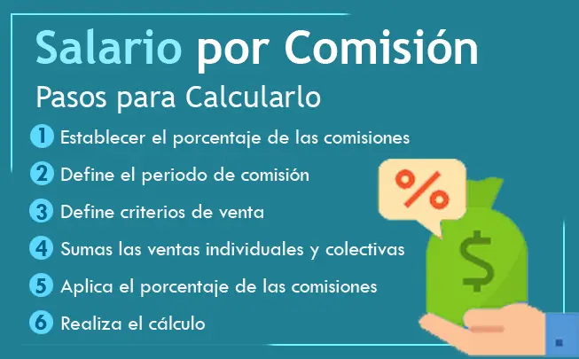 Pasos para calcular el Salario por Comisión