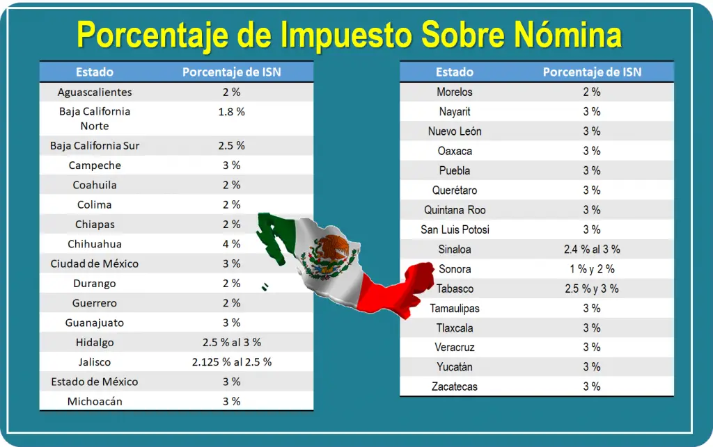 Qué es el ISR Retenido. Porcentaje y Cómo Calcularlo