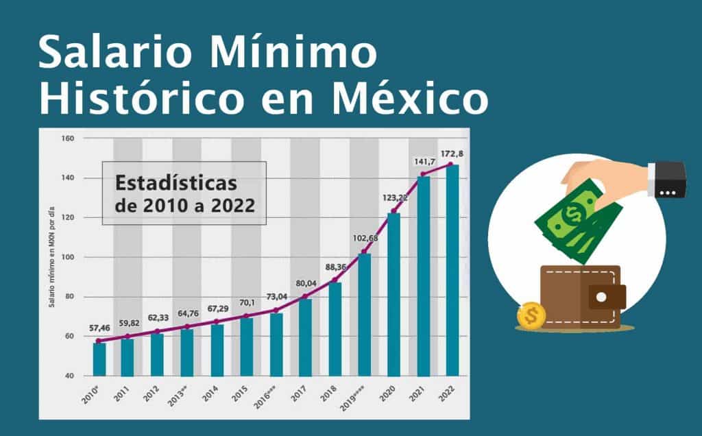 Cual Es El Salario Minimo En Colombia En Dolares Printable Online