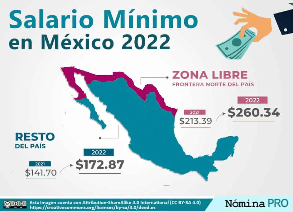 salario mínimo en México 2022