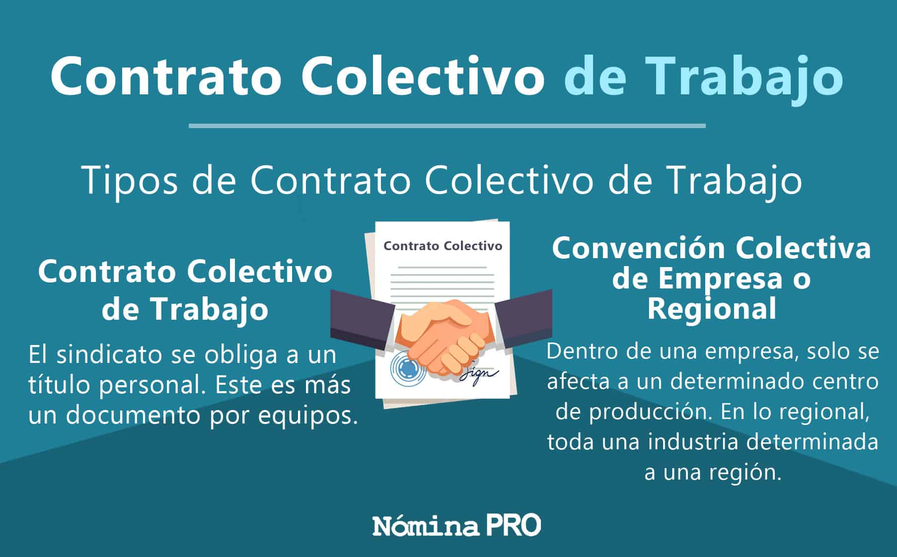 Contrato Colectivo de Trabajo. Qué es y sus tipos