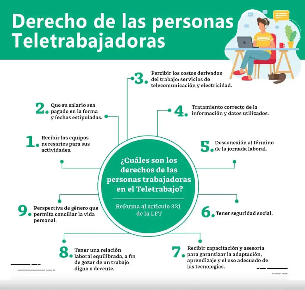 derechos de las personas teletrabajadoras