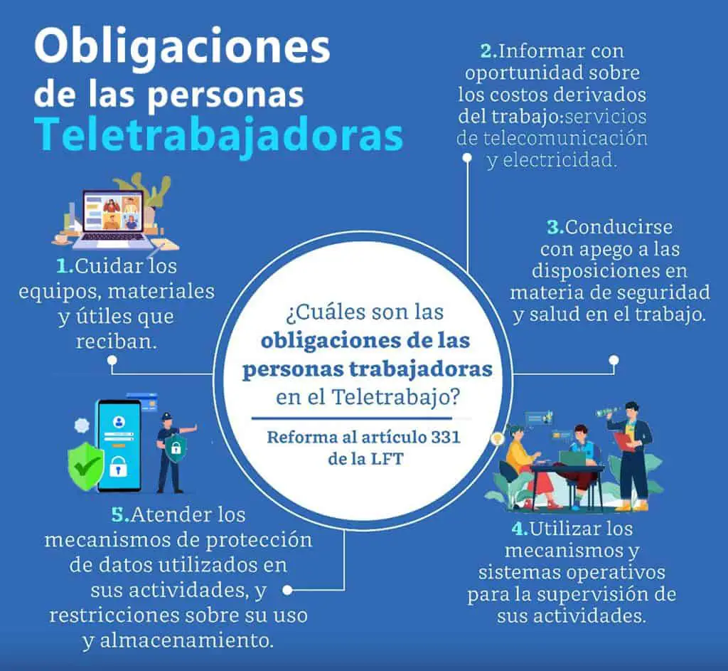 obligaciones de las personas teletrabajadoras