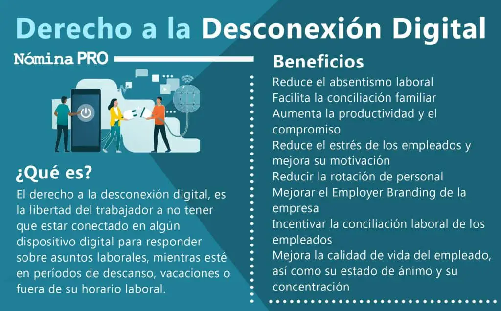 Derecho a la Desconexión Digital