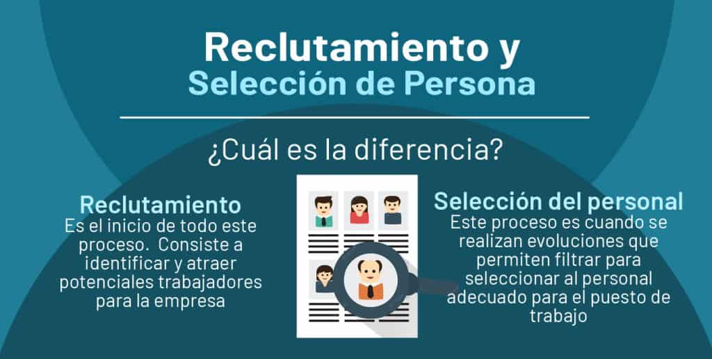 Reclutamiento y Selección de Personal