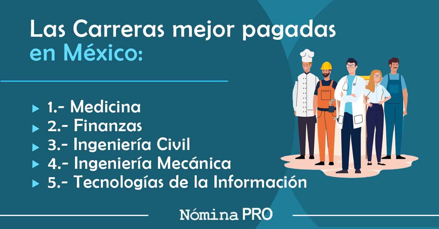 Las carreras mejor pagadas en México 2023 - ¿Cuál elegir?