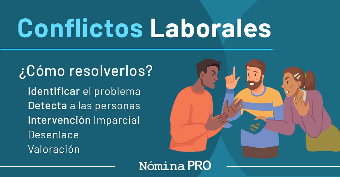 Lee más sobre el artículo Tipos de Conflictos Laborales. Cómo Prevenirlos y Resolverlos