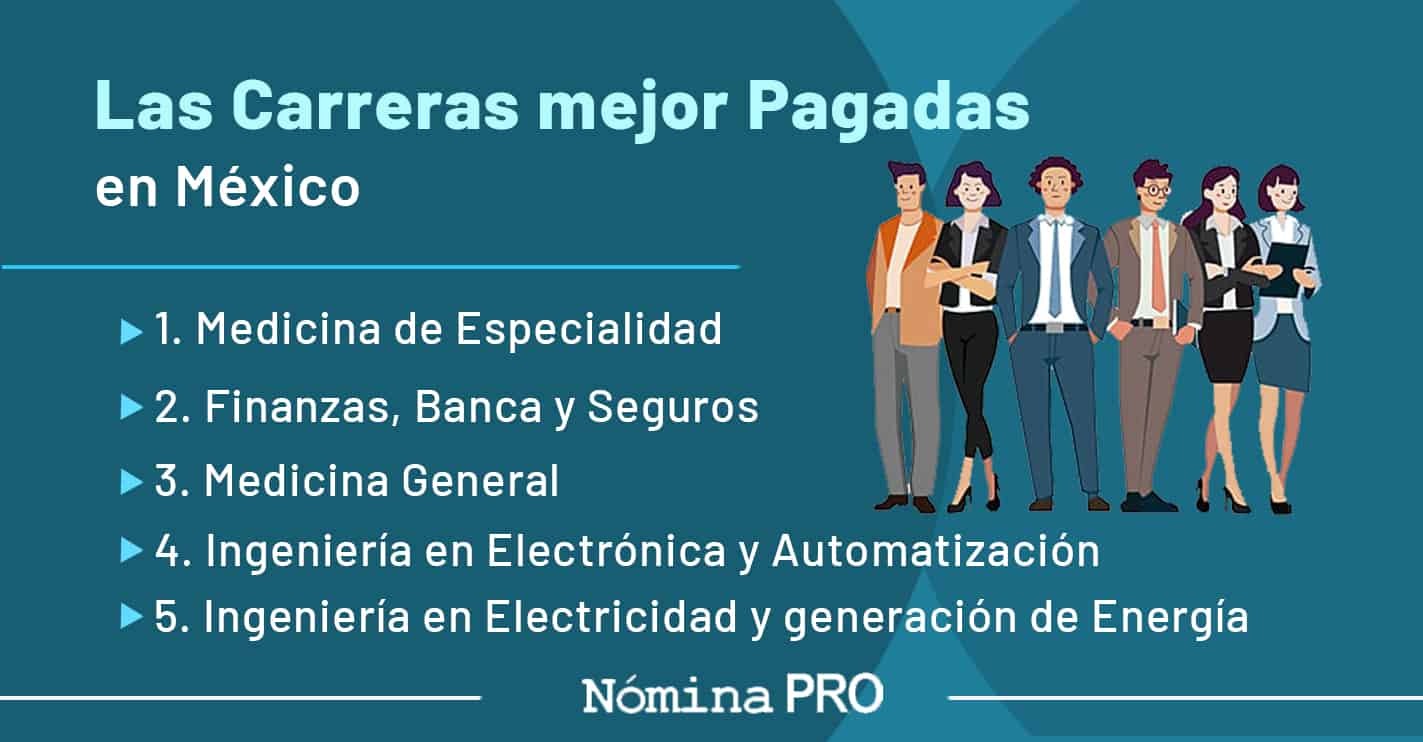 Lee más sobre el artículo Las Carreras Mejor Pagadas en México