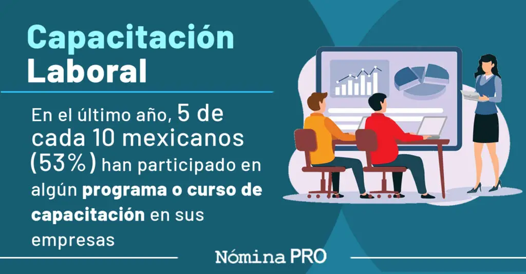 Capacitación Laboral