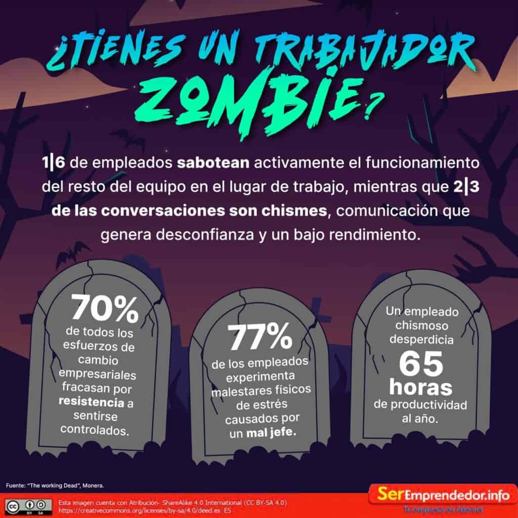 Crecimiento laboral. ¿Tienes un trabajador Zombie?